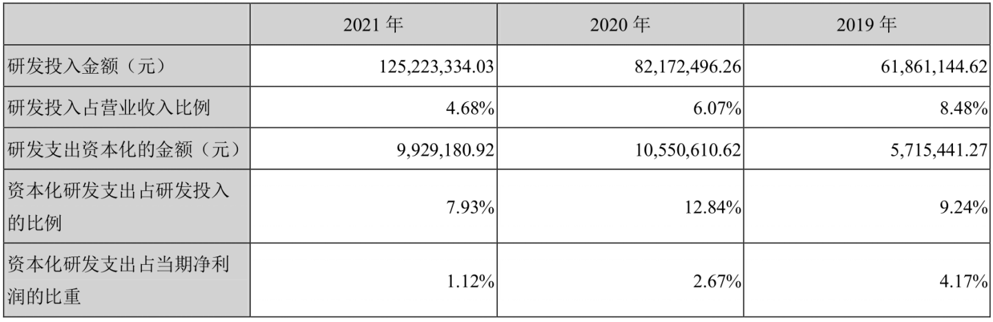 文章配图:最新IVD上市企业2021营收、净利润大盘点