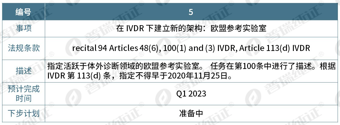 文章配图:重磅更新 | 欧盟更新MDR&IVDR实施滚动计划!