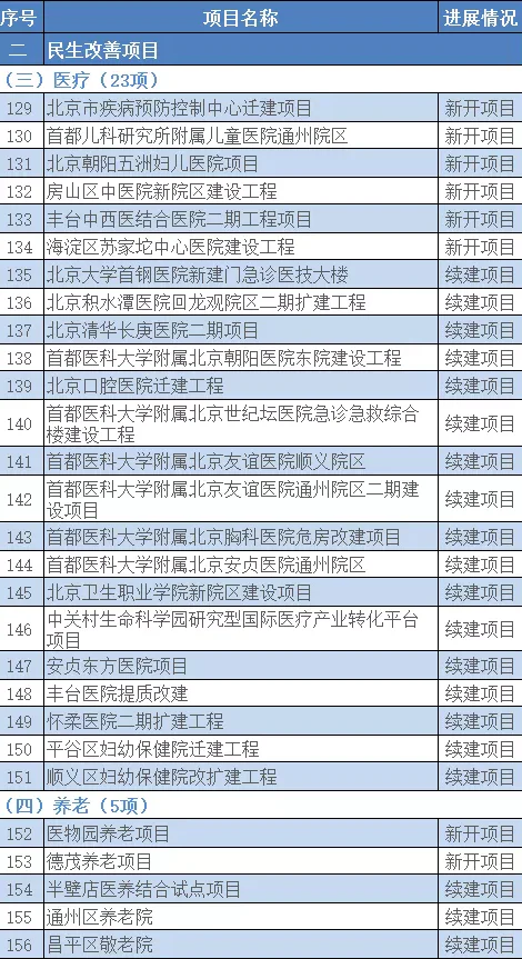 文章配图:¥1800亿!国内23省市新建大批三甲医院,体外诊断设备配置需求来了!