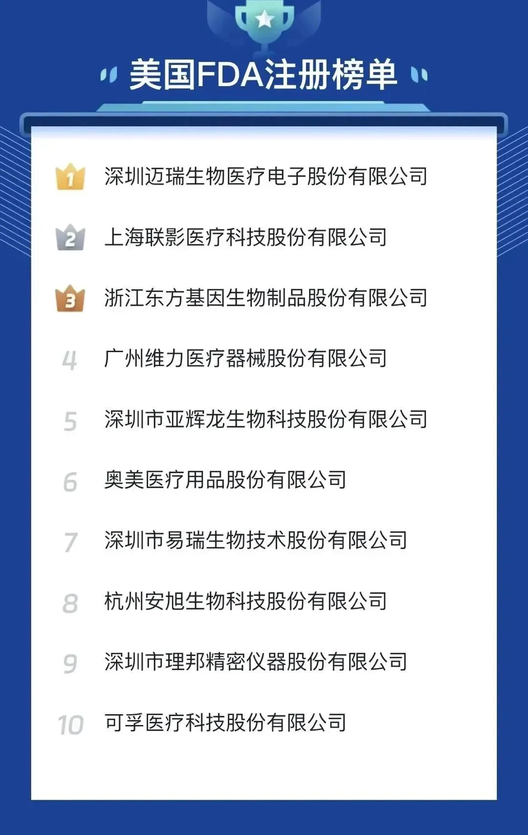 文章配图:国内医疗器械出海指数主榜单&分榜单