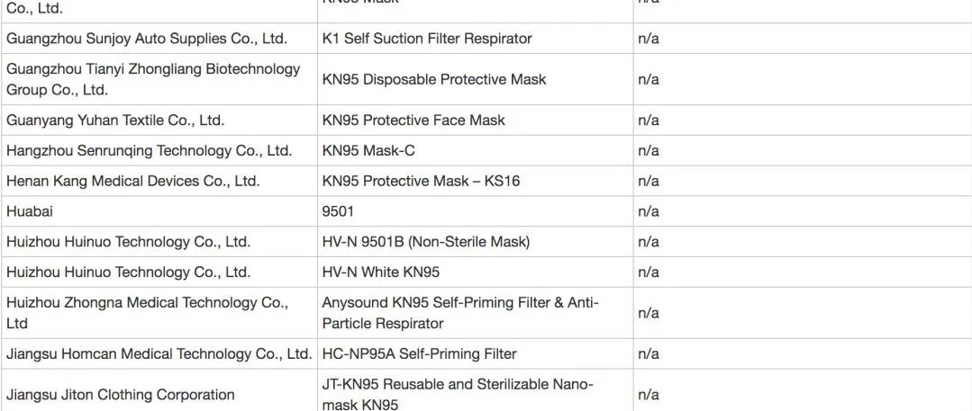 加拿大要求召回不合格KN95口罩