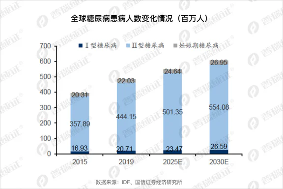 文章配图:突破内卷,国产CGM闯出海难关!