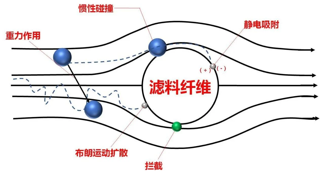 文章配图:检测合格的口罩存放了几天,过滤效率变成“不合格”了?