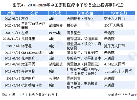文章配图：2020年中国家用医疗设备行业市场前景分析 健康管理需求引爆家庭医疗设备
