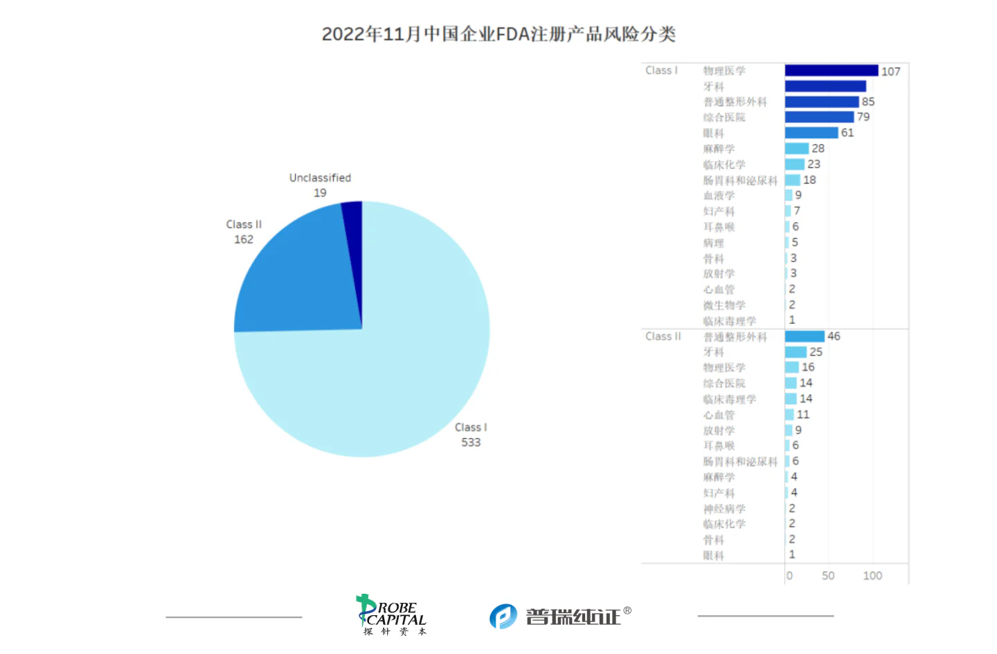 文章配图:行业速报 | 各国法规及注册11月动态