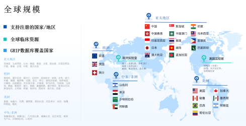 文章配图:Pure Global 普瑞纯证 2024年已获全球10+地区医疗器械注册证书