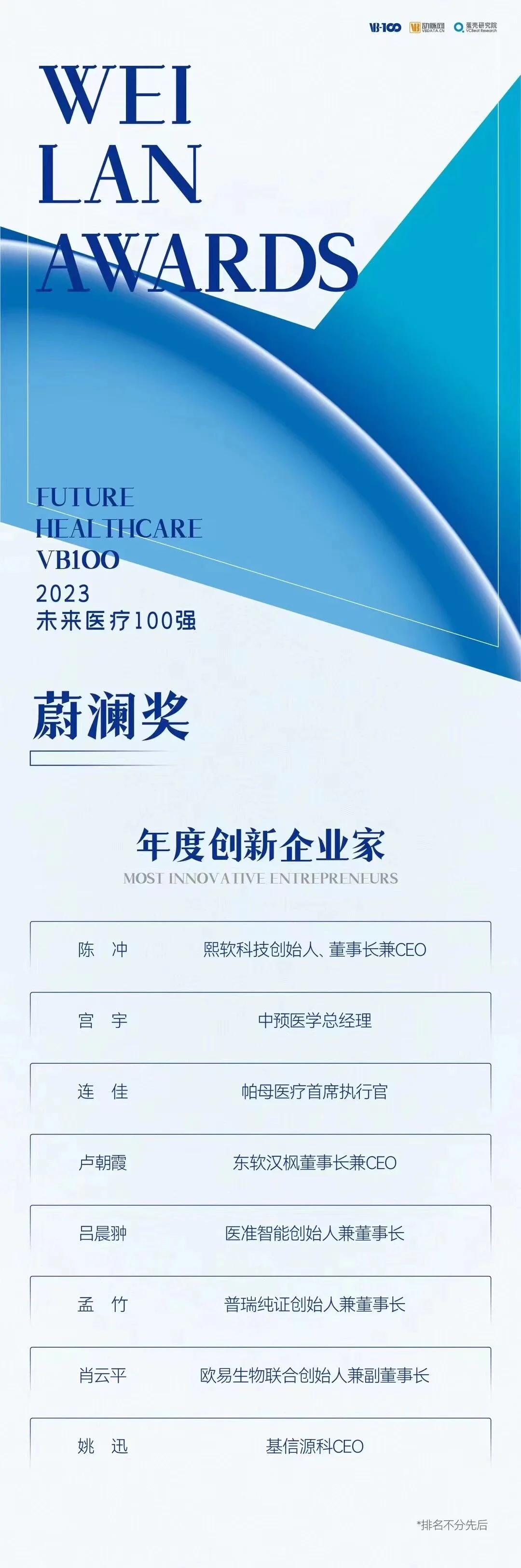 文章配图：要闻 | 普瑞纯证上榜2023“未来医疗100强”系列榜单，CEO孟竹荣获“蔚澜奖—年度创新企业家” 称号