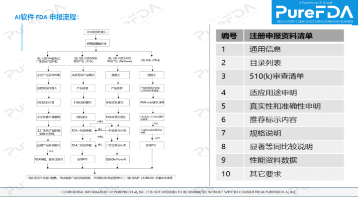 文章配图：胡心洁：医疗器械注册转化之监管之路（下）