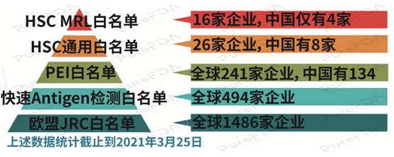 文章配图:普瑞纯证全面赋能中国IVD产品走向世界!