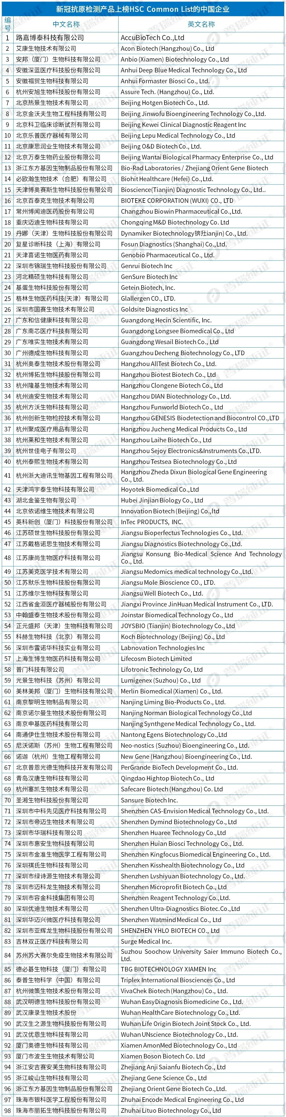 文章配图：新鲜出炉！最新版HSC Common List指南解读！（内附上榜中国企业名单）