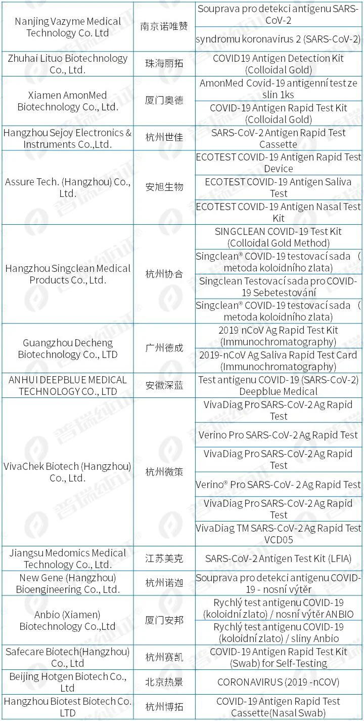 文章配图:全球新冠白名单官网 | 捷克白名单