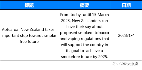 文章配图:当周法规资讯更新汇总(2023/1/2-2023/1/8)