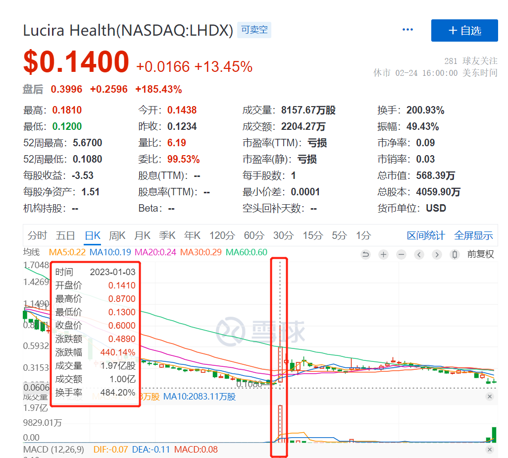 文章配图:专家观点 | FDA的三联检首批给了一家破产公司,它能涅槃重生嘛?