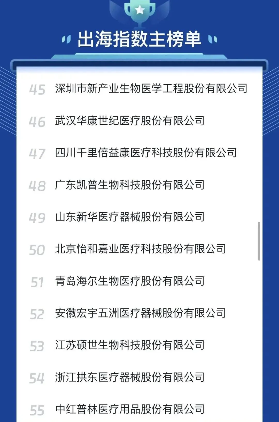 文章配图:国内医疗器械出海指数主榜单&分榜单