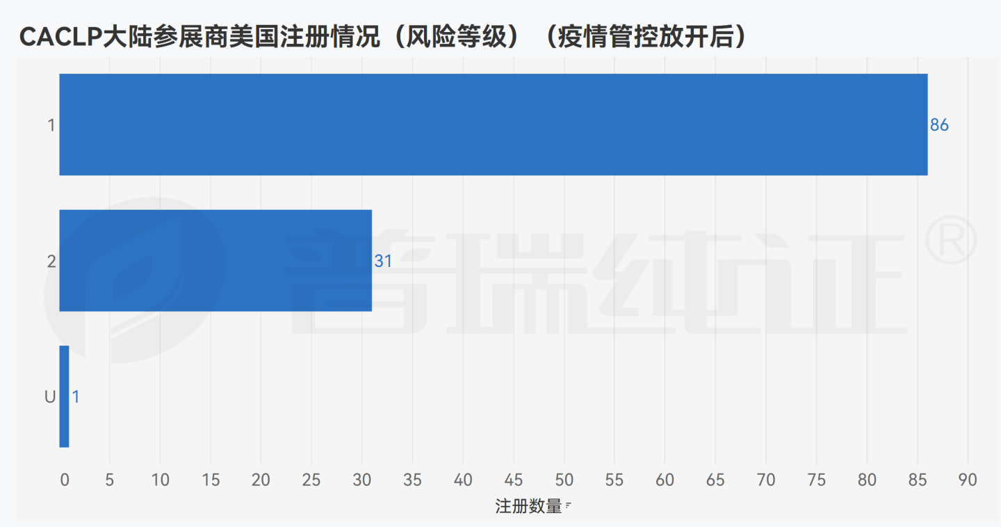 文章配图:数据观点 | 后疫情时代的CACLP参展商在海外做了哪些布局?