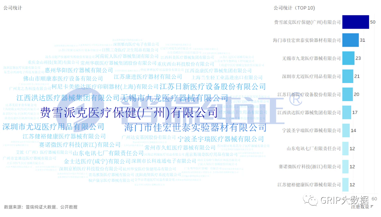 文章配图:这届浙京鲁CMEF参展企业最多,但海外注册领头羊却另有其人?