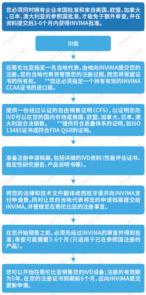 文章配图:哥伦比亚深陷新冠泥潭,IVD企业该如何入场支援?