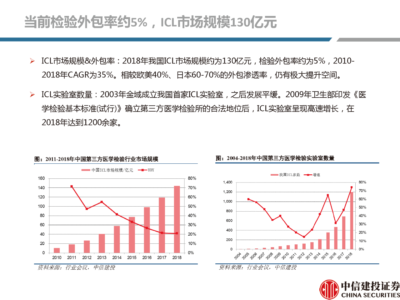文章配图:【推荐】2021年体外诊断行业分析研究报告!