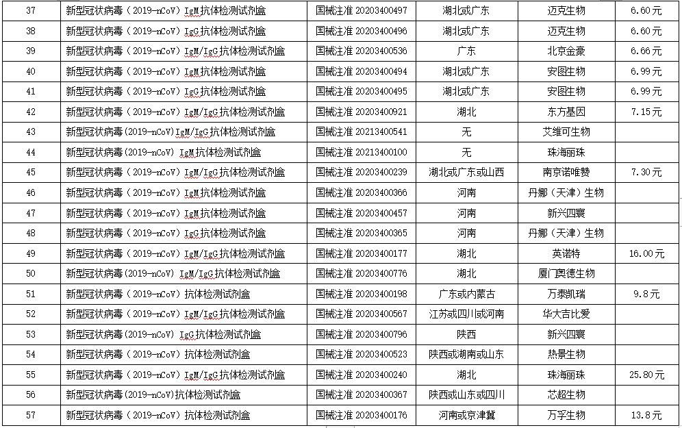 文章配图:新冠核酸价格大降33%!四川试剂集采影响巨大!