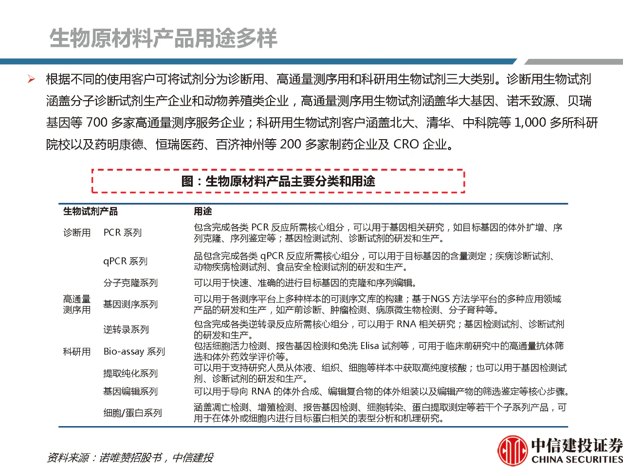 文章配图:【推荐】2021年体外诊断行业分析研究报告!