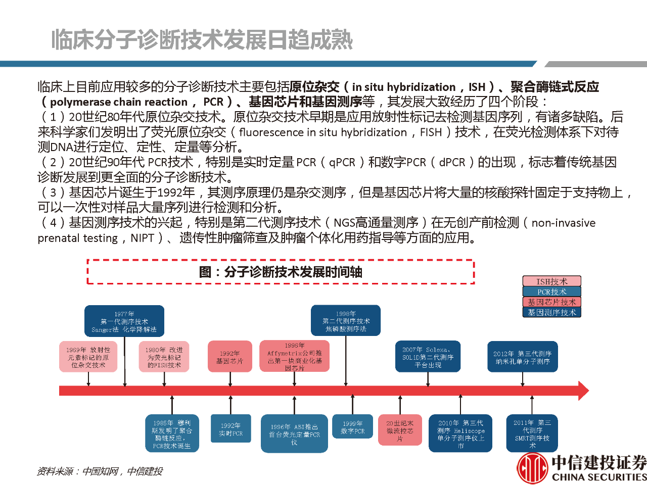 文章配图:【推荐】2021年体外诊断行业分析研究报告!