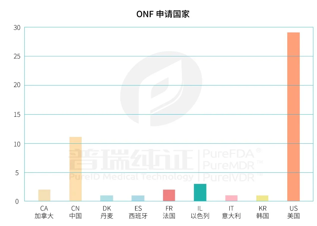 文章配图:最快只要8天!IPL脱毛仪510k申请数据大起底!