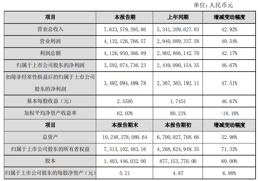 文章配图：IVD企业百亿俱乐部又添一家！13家IVD公司年报业绩大比拼