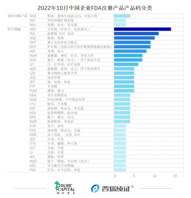 文章配图:行业速报 | 各国医疗器械法规及注册10月动态