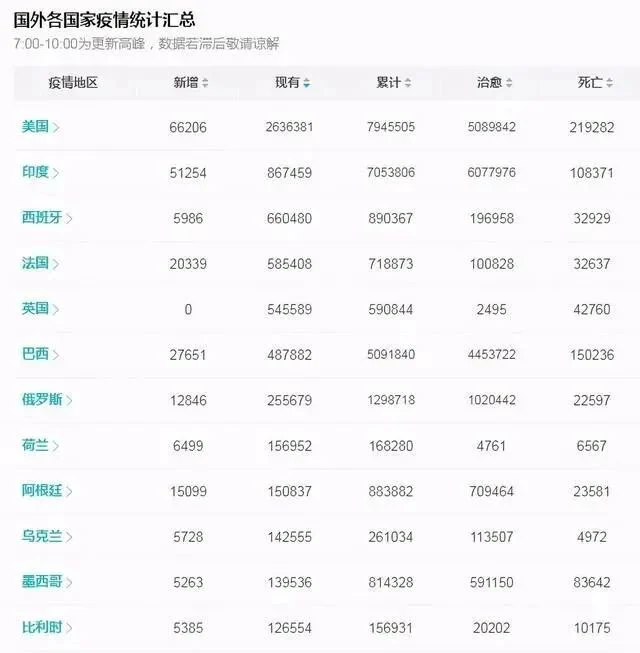 文章配图:青岛或拉开国内第二波疫情发作序幕!而全球已在水深火热之中