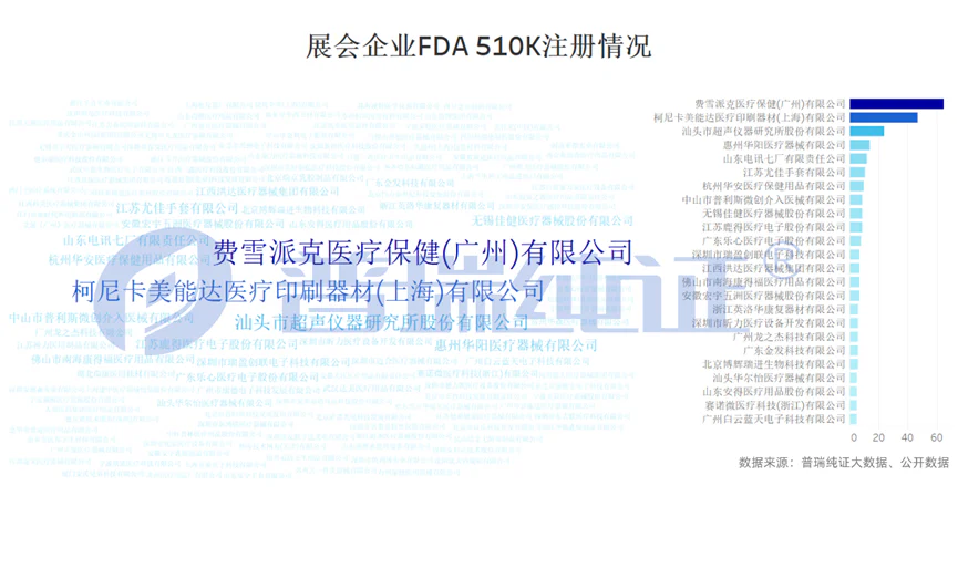 文章配图：深圳CMEF一日游，普瑞纯证撤展不撤退！