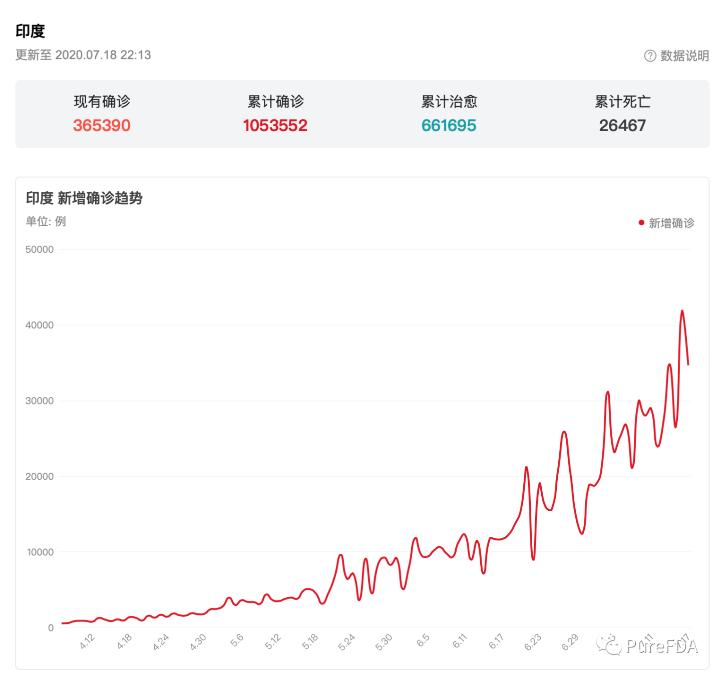 文章配图:印度疫情失控,单日3.5万确诊!新冠最后的王炸选在了这?