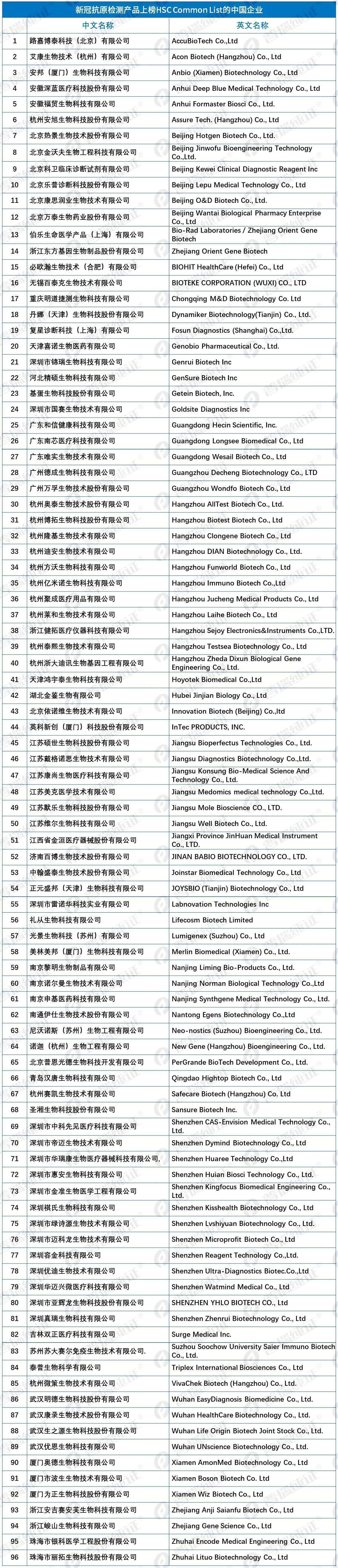 文章配图：又更新啦！欧盟HSC Common List最新中国企业名单来袭！