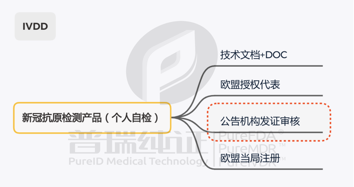 文章配图:新冠抗原欧盟最新白名单大全!
