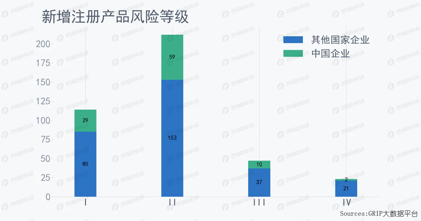 文章配图：6月拉美医疗器械注册产品热点