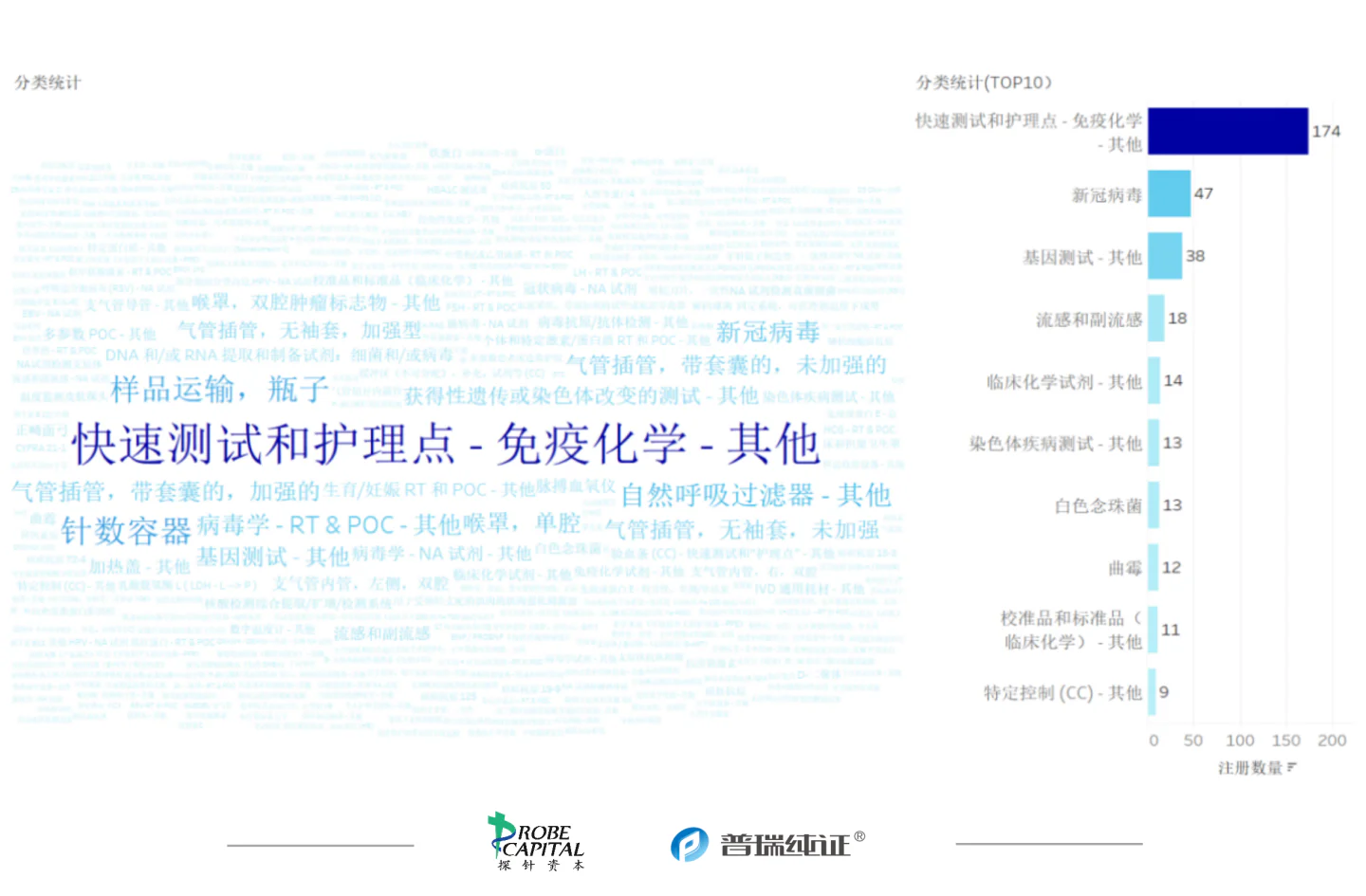 文章配图:行业速报 | 各国法规及注册11月动态
