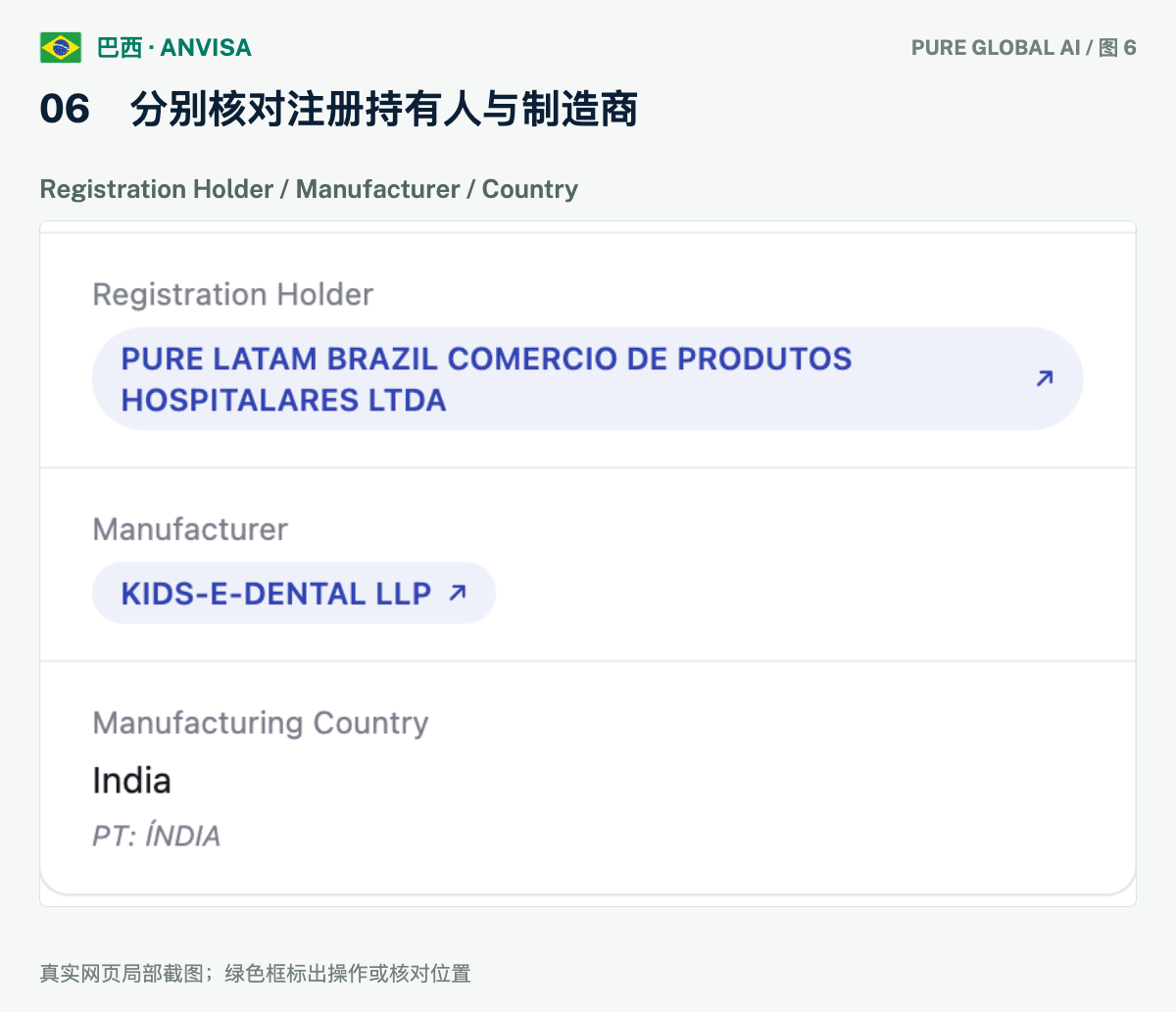 文章配图:PURE GLOBAL AI · 免费数据库查询指南(巴西篇)