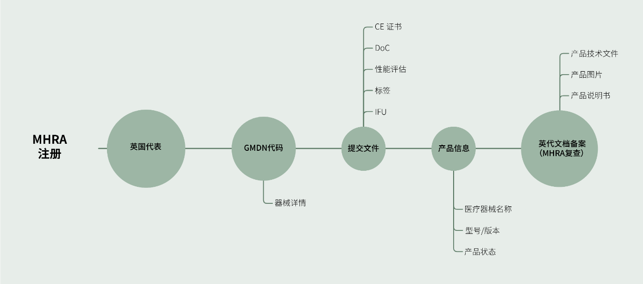 文章配图：想进入英国医疗器械市场？先搞定MHRA的注册流程