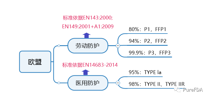 文章配图:欧盟口罩标准和出口解析