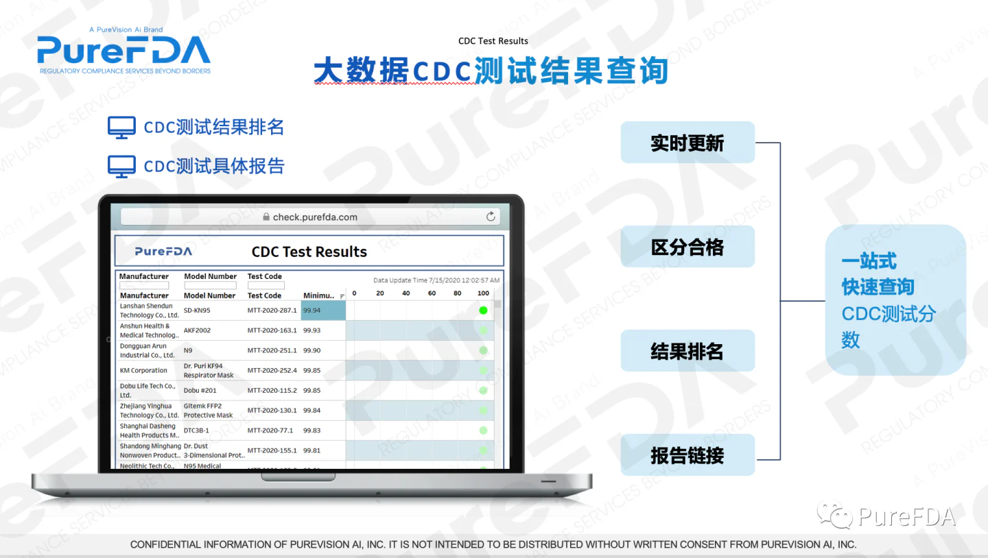 文章配图:上海国际应急防疫物资展会PureFDA:辨别出口认证权威及合理使用数据平台