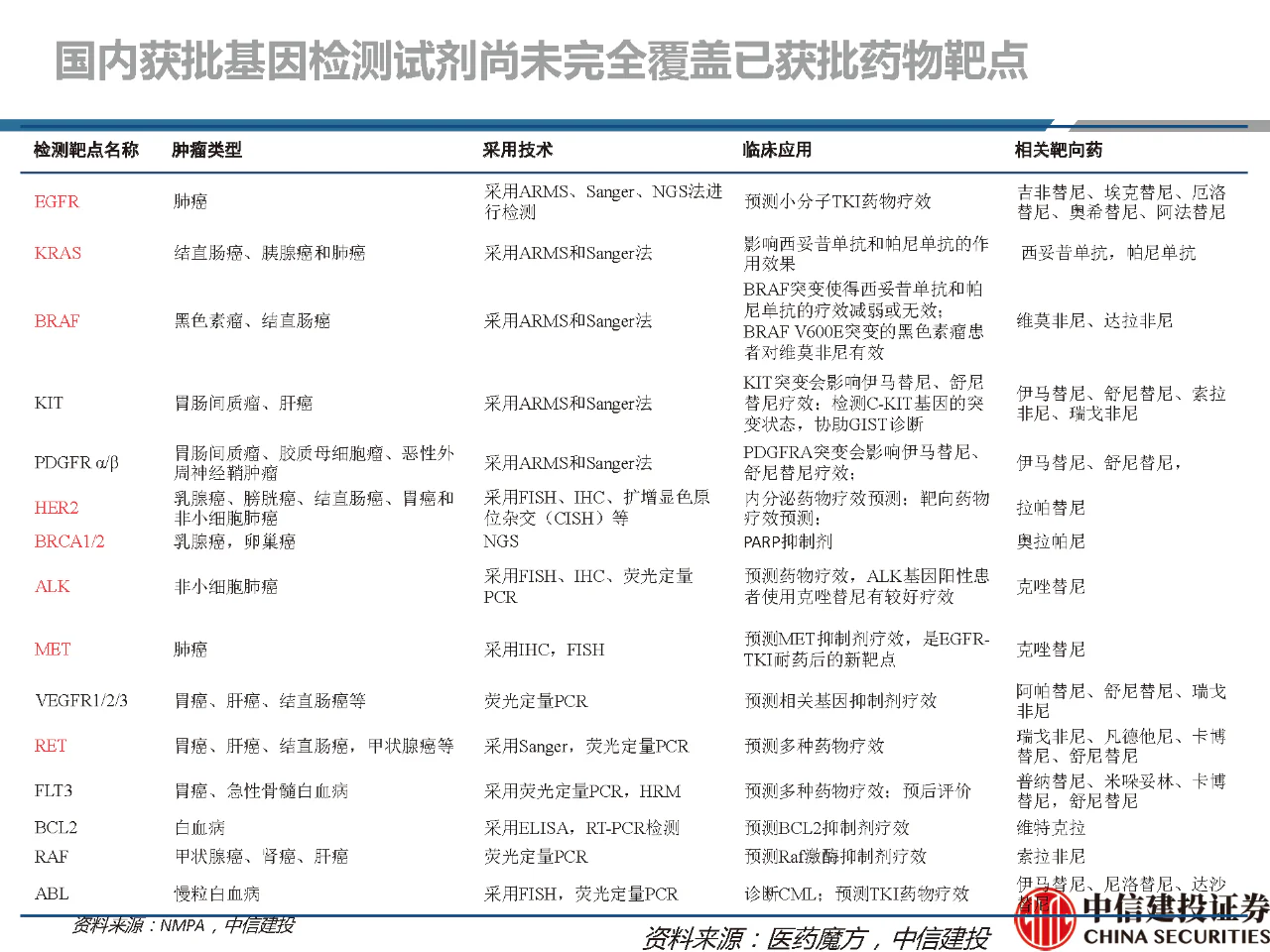 文章配图:【推荐】2021年体外诊断行业分析研究报告!