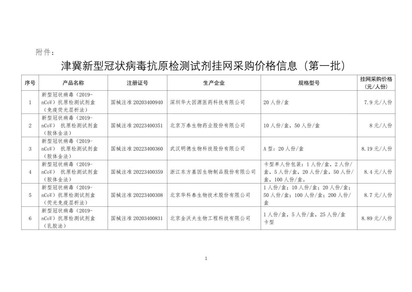 文章配图：新冠抗原试剂津冀联采结果公布，最高限价9元，15家中选！