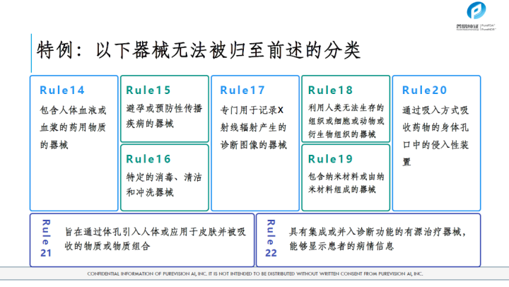 文章配图:胡心洁:医疗器械注册转化之监管之路(上)