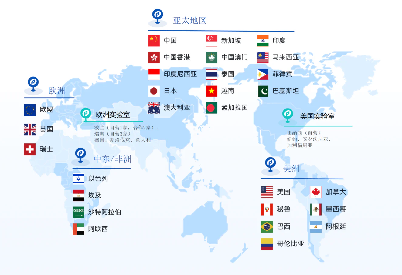 文章配图：成功案例 | 喜报频传，普瑞再次助力获得加拿大MDL证书