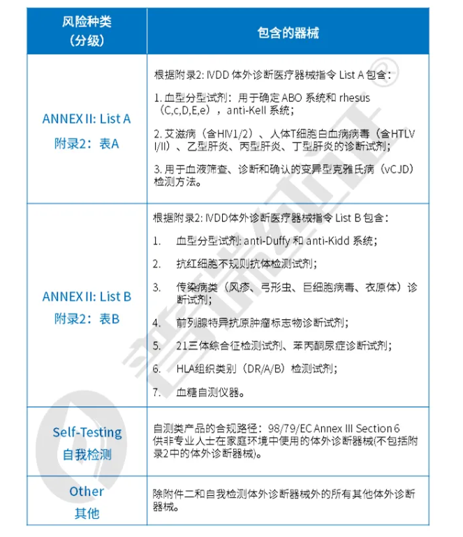 文章配图：普瑞速度 | IVDD下List A类高风险IVD产品的CE发证受理函，拿下！