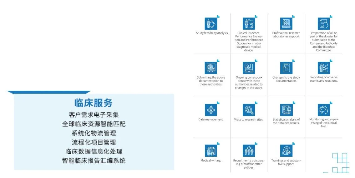 文章配图:探针资本_行业研究:跨境医疗器械CRO