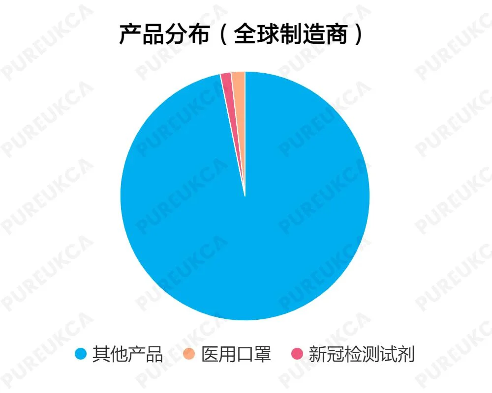 文章配图:【重磅】新冠产品只有25%通过验证,英国政府竟然…