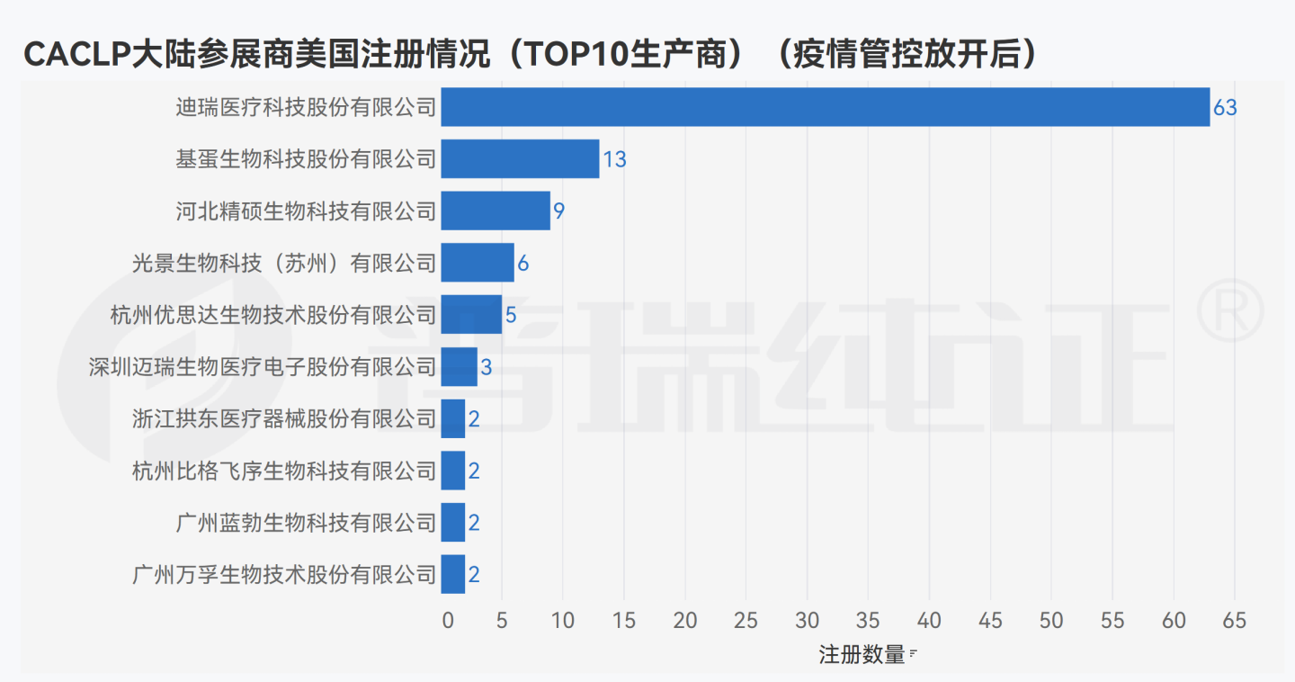 文章配图:数据观点 | 后疫情时代的CACLP参展商在海外做了哪些布局?
