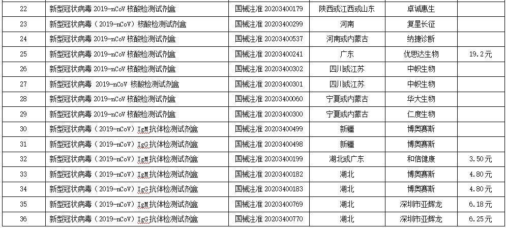文章配图:新冠核酸价格大降33%!四川试剂集采影响巨大!