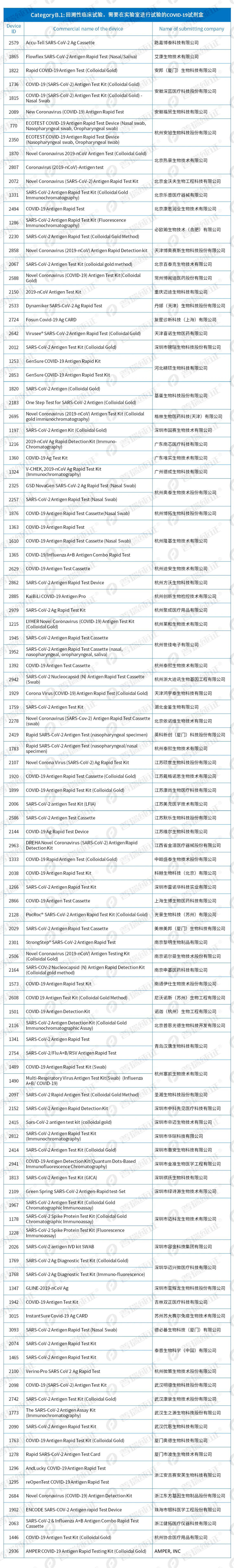文章配图:重磅更新!HSC Common List三大最新变化来袭!