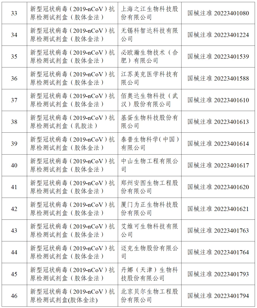 文章配图：最新消息！第46个新冠病毒抗原检测试剂获批!